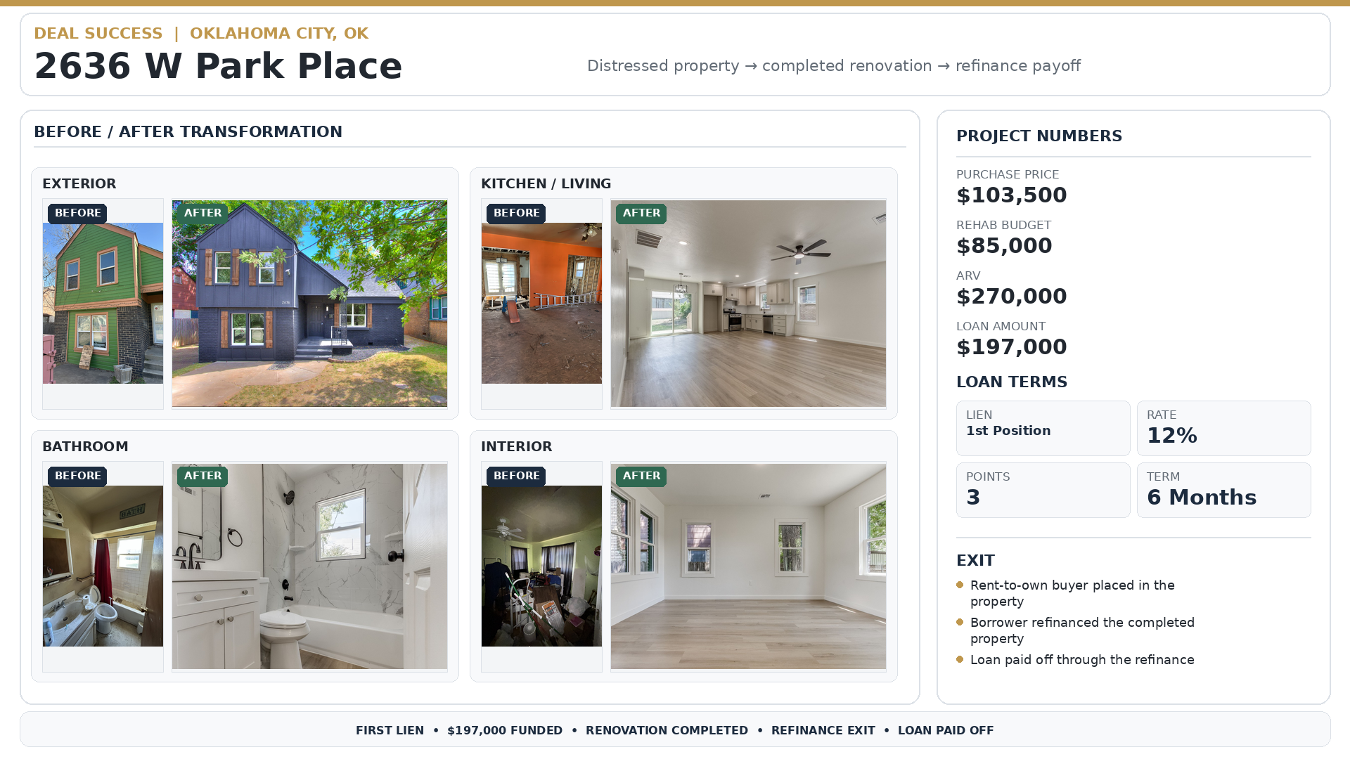 2636 W Park Place Success Story