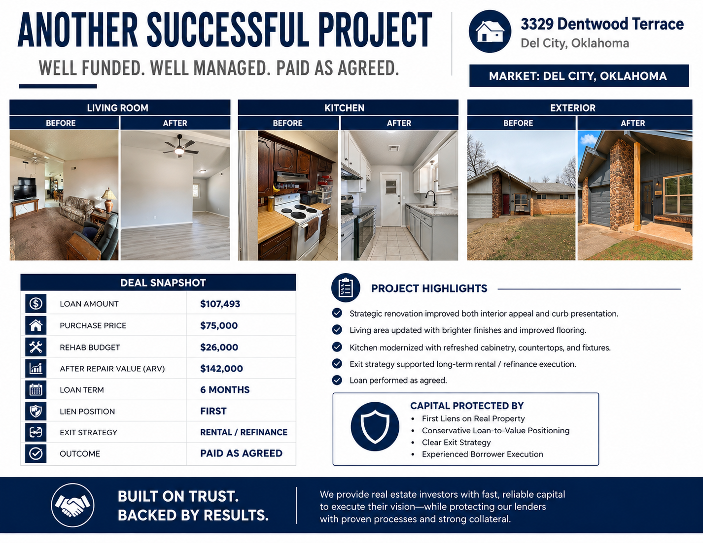 3329 Dentwood Ter Success Story